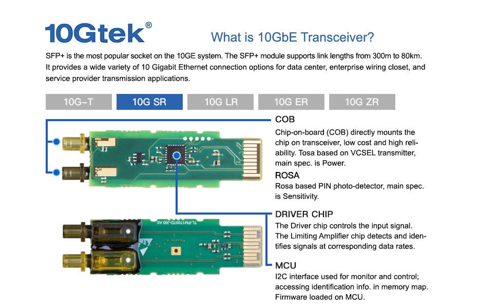 10Gtek 10GBase SFP+ Transceiver